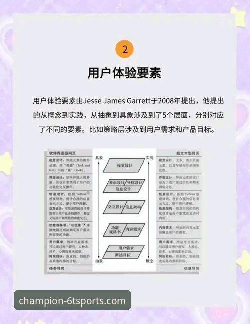 揭秘6t体育平台安卓版迭代逻辑：为何“最新版”是用户体验的核心战场？